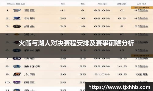 火箭与湖人对决赛程安排及赛事前瞻分析
