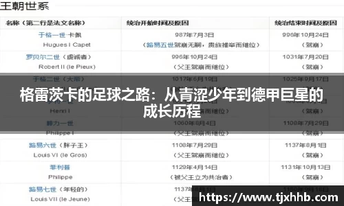 格雷茨卡的足球之路：从青涩少年到德甲巨星的成长历程